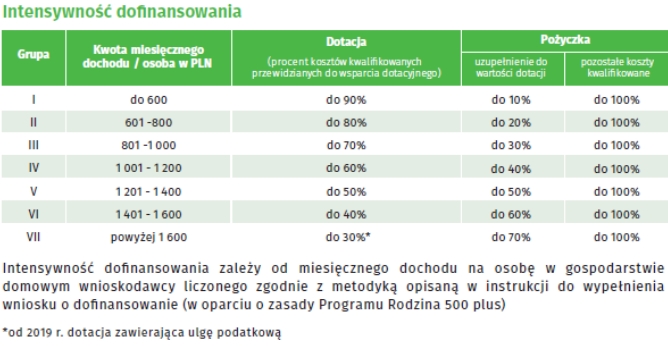 Tabela_czyste_powietrze